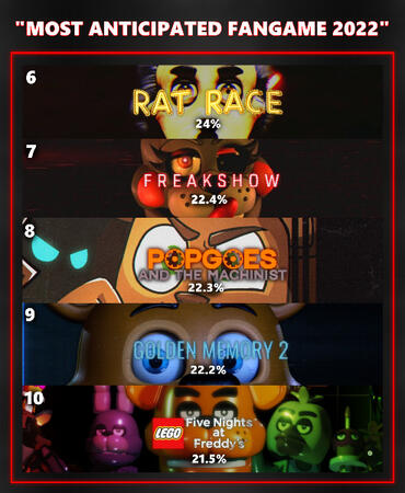 Some graphic design work from when I ran a blog for Five Nights at Freddy's Fan Games.